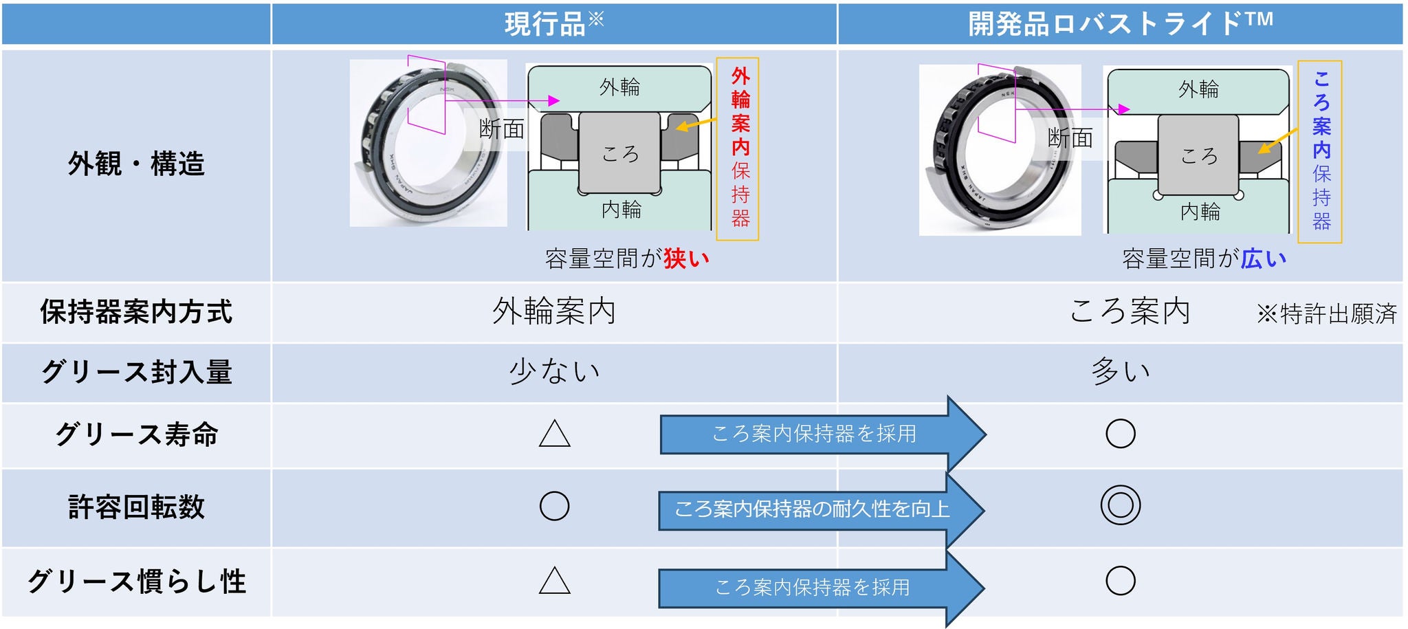 p-9-1.jpg 現行品とロバストライド
