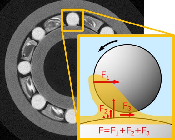 Tribology - Friction Four Core Technologies plus One, Research & Development, R&D