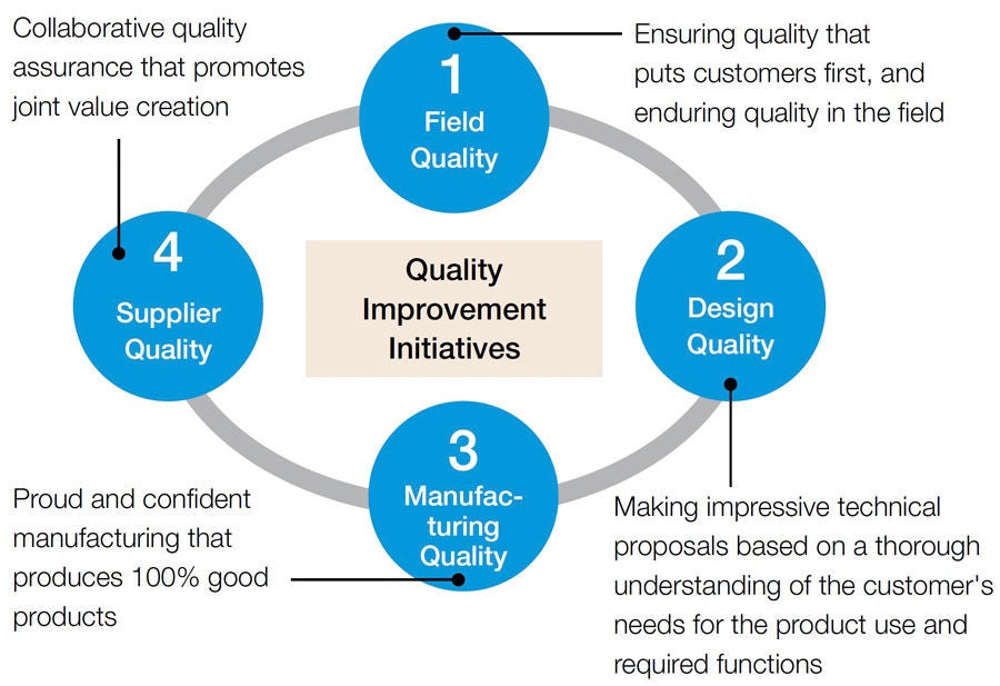 Quality Improvement Initiatives Quality Improvement Initiatives