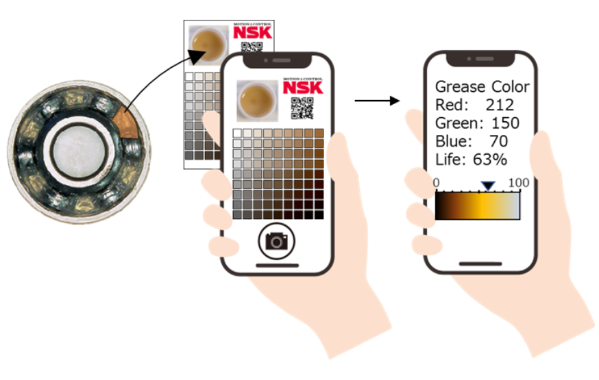 Untitled design - 1 La nueva aplicación móvil de NSK utiliza tecnología para el diagnóstico del deterioro de la grasa