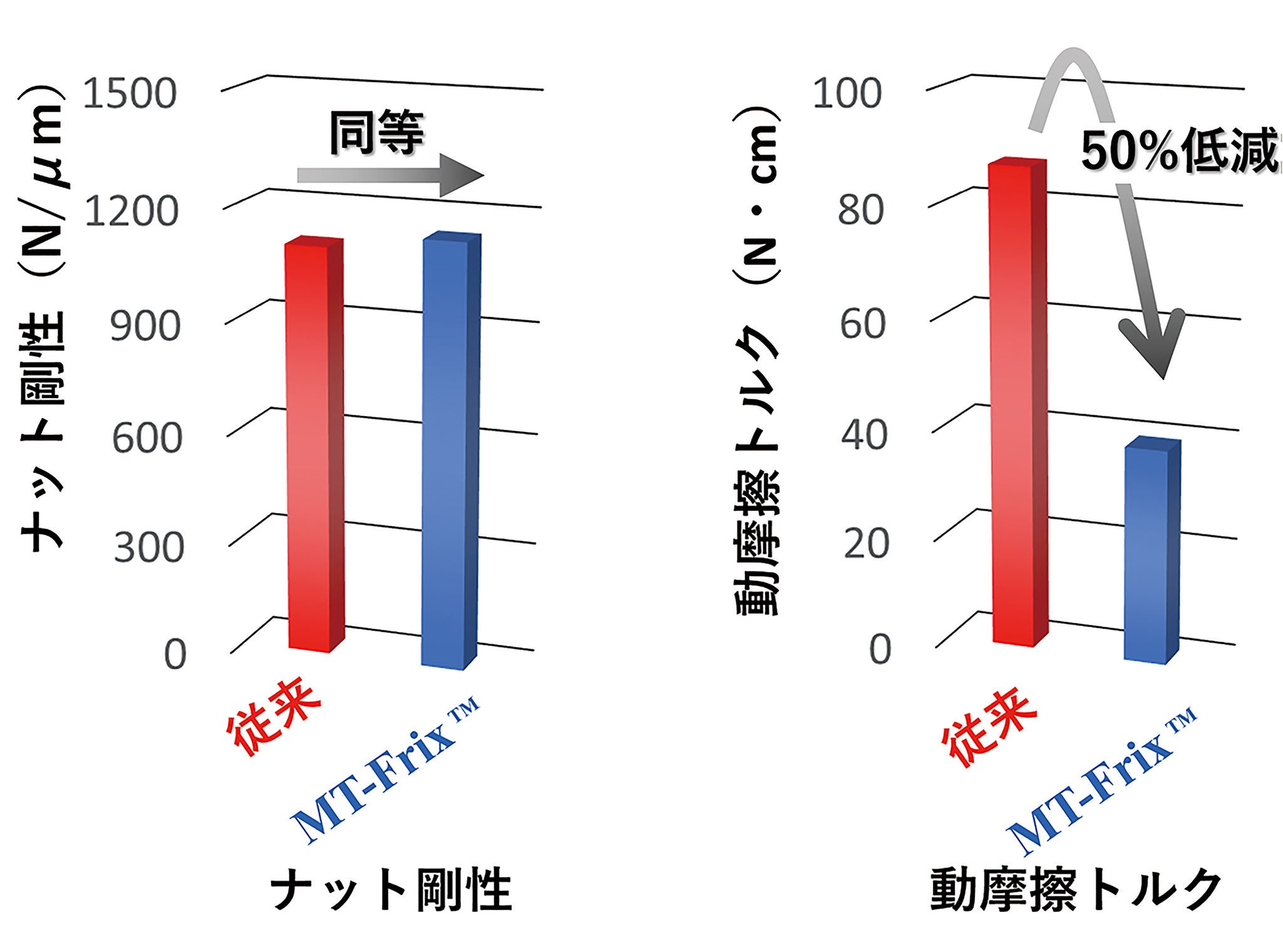 Low-friction2.jpg Low-friction2.jpg