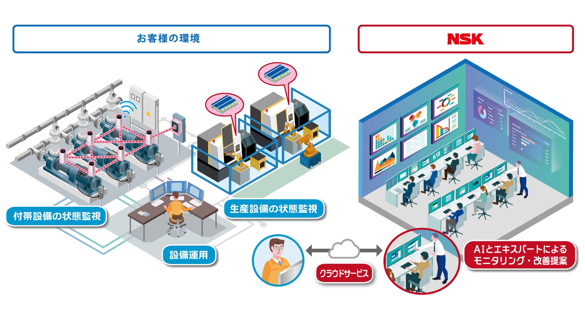 condition-monitoring-solutions-overview condition-monitoring-solutions-image