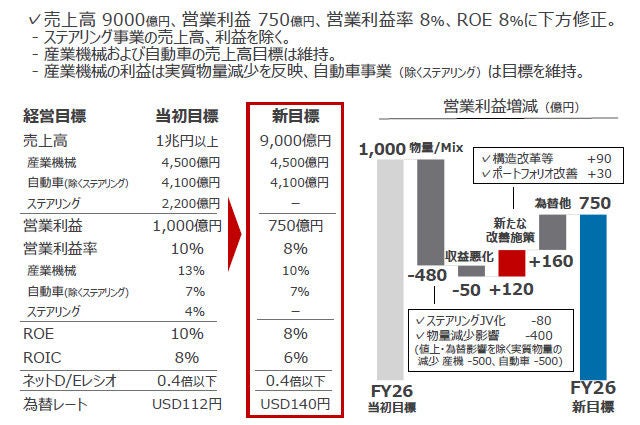 MTP2026 新目標