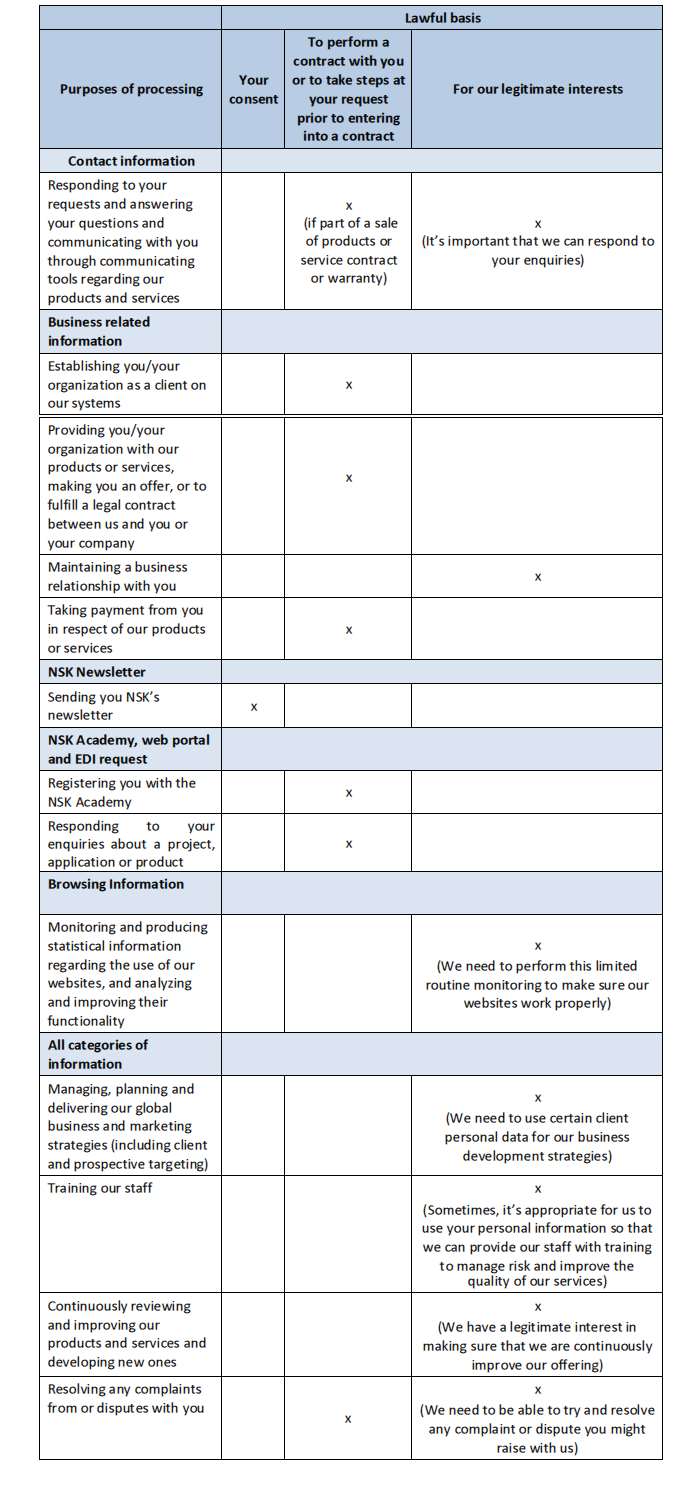 GDPR, Lawful basis GDPR, Lawful basis, EN