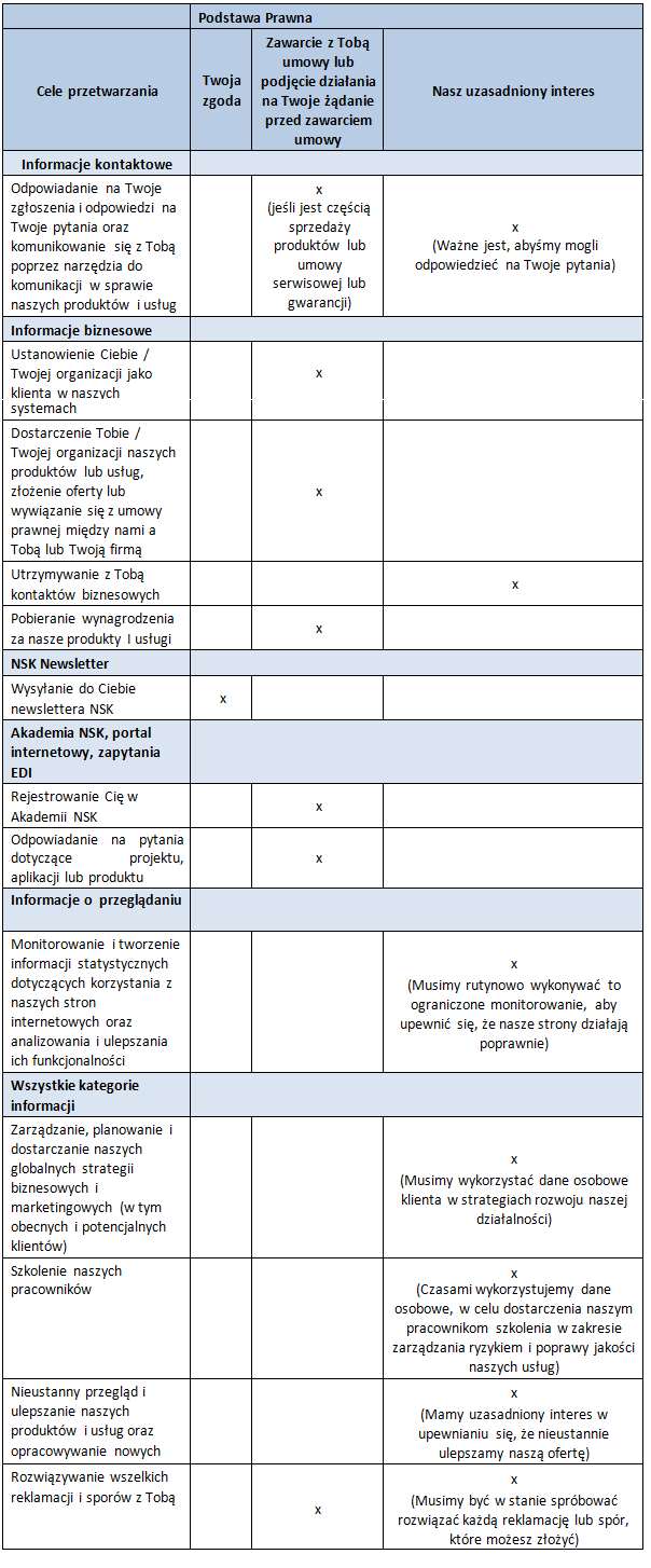GDPR, Lawful basis, PL GDPR, Lawful basis, PL