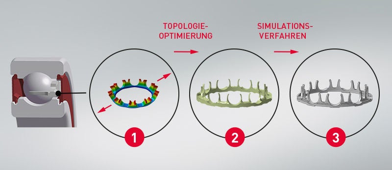 CON_Design-steps-for-new-cage_DE_800x347_rgb_72dpi.jpg Konstruktionsschritte, die NSK unternommen hat, um den Käfig des neuen Hochgeschwindigkeitslagers zu optimieren