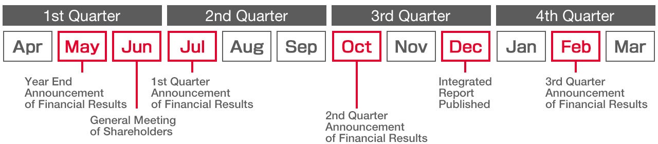 Annual Schedule (Planned) Annual Schedule (Planned)