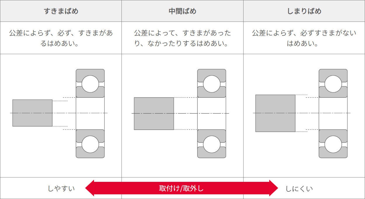 はめあい