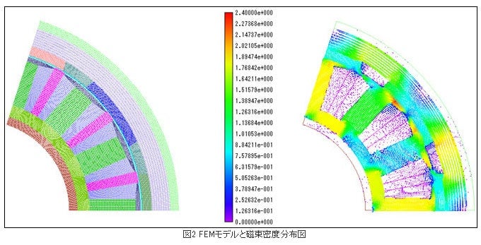 精機製品・技術レポート:ダイレクトドライブモータの技術動向 FEMモデルと磁束密度分布図