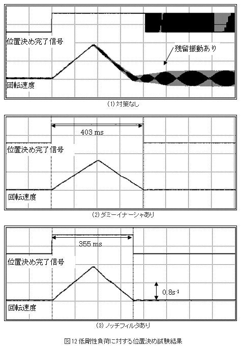 精機製品・技術レポート:ダイレクトドライブモータの技術動向 低剛性負荷に対する位置決め試験結果
