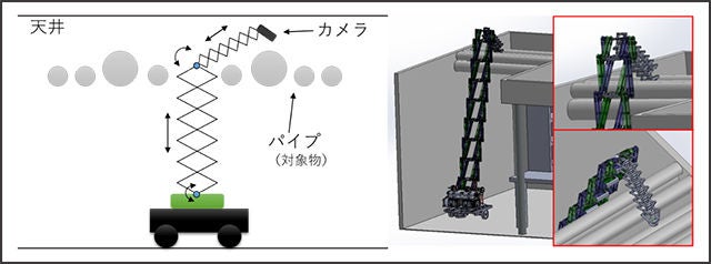 開発したロボットアーム(MERA)の活用イメージ