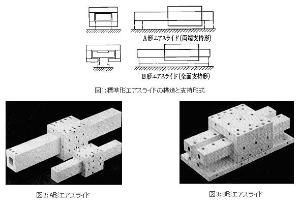 精機製品・技術レポート:NSKリニアガイドの玉通過振動 標準形エアスライドの構造と支持形式、A形エアスライド、B形エアスライド
