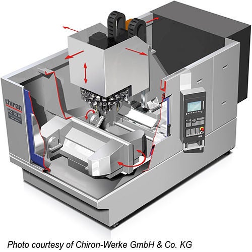 Machine Tools, Cutting, Chiron Chiron Werke