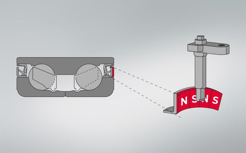 ABS, Sendor Reads, NS Poles The vehicle’s ABS sensor reads the many N+S poles located within the encoder seal