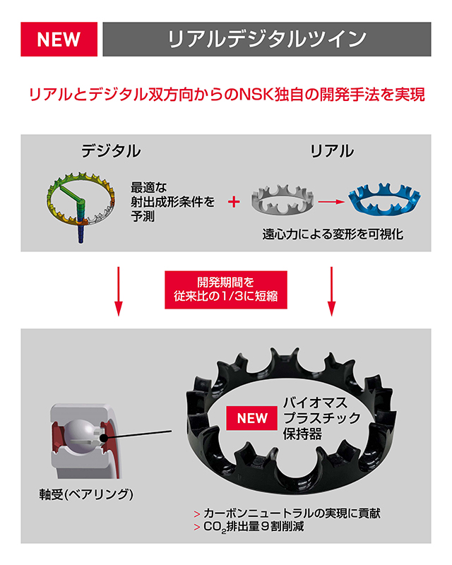 リアルデジタルツイン