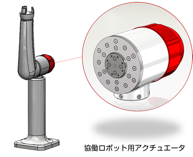 協働ロボット用アクチュエータ