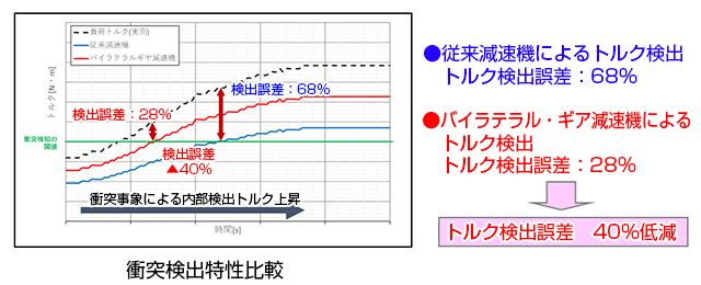表